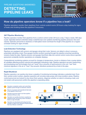 Pipeline Questions Answered: Detecting Pipeline Leaks