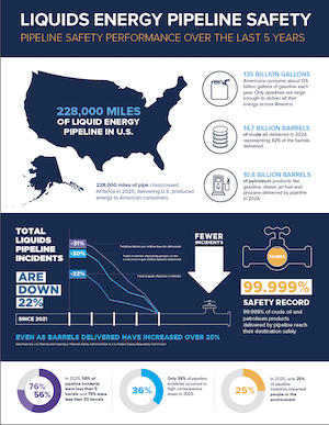 Liquid Energy Pipeline Safety Infographic
