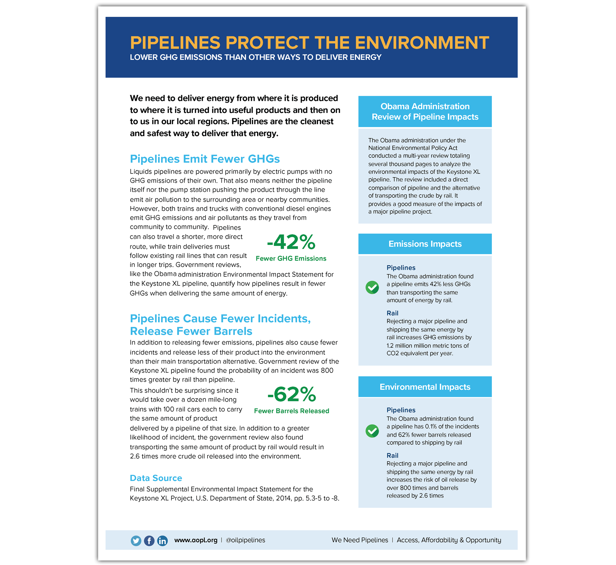 Pipelines Protect the Environment