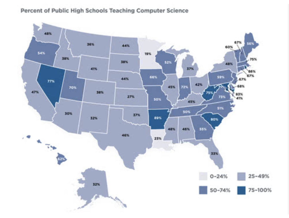 % of Public HS Teaching CS