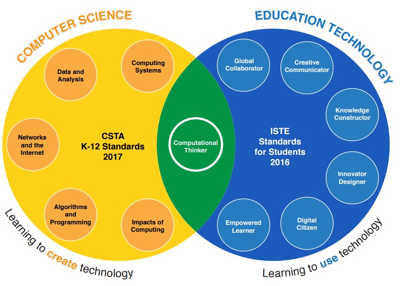 K-12 Pathway Recommendations | CSTA Connecticut