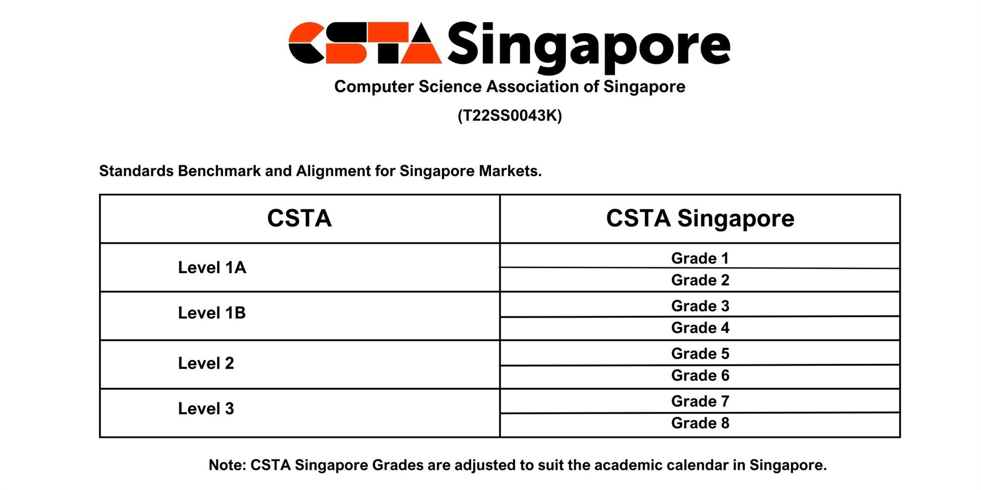 View The CSTA K-12 Standards | CSTA Singapore