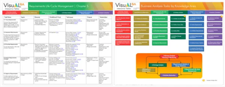 IIBA Certification Study Aids