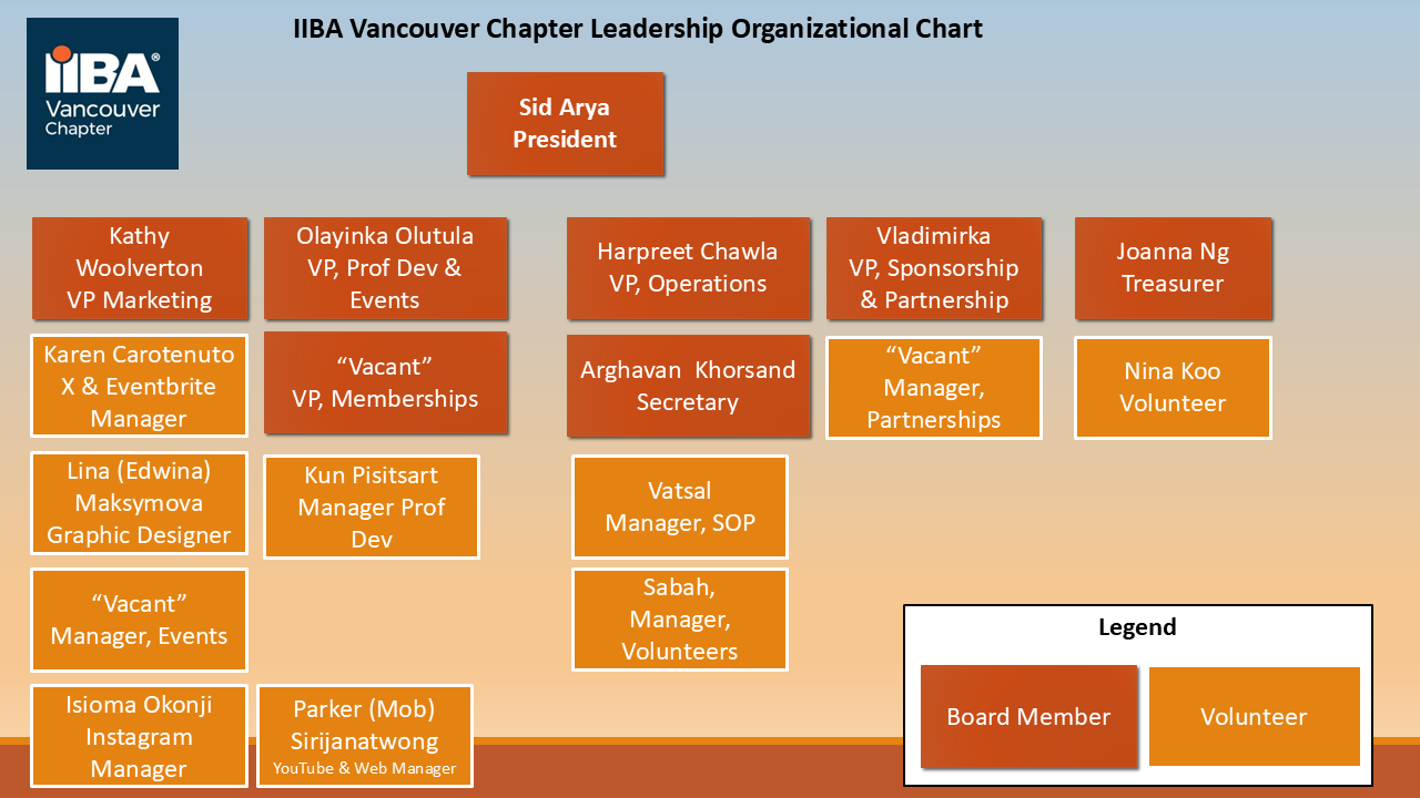 IIBA Vancouver Chapter Organization Chart